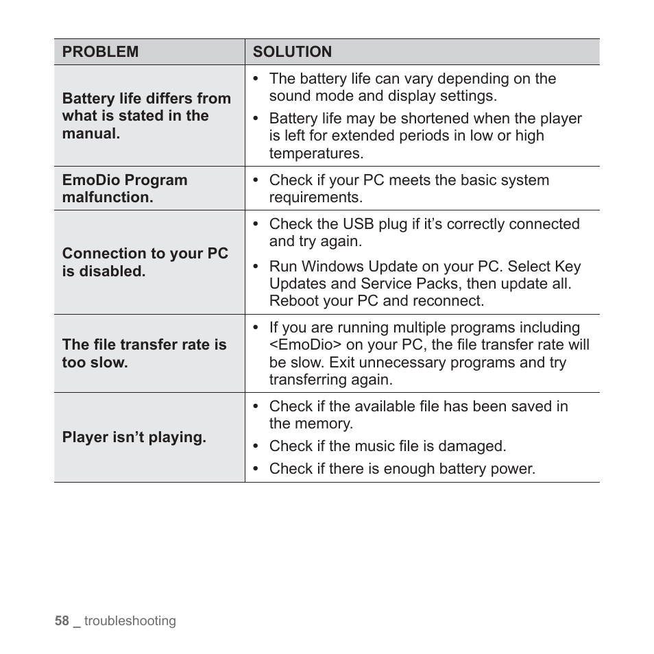 Samsung YP-U5JQR-XAA User Manual | Page 58 / 68