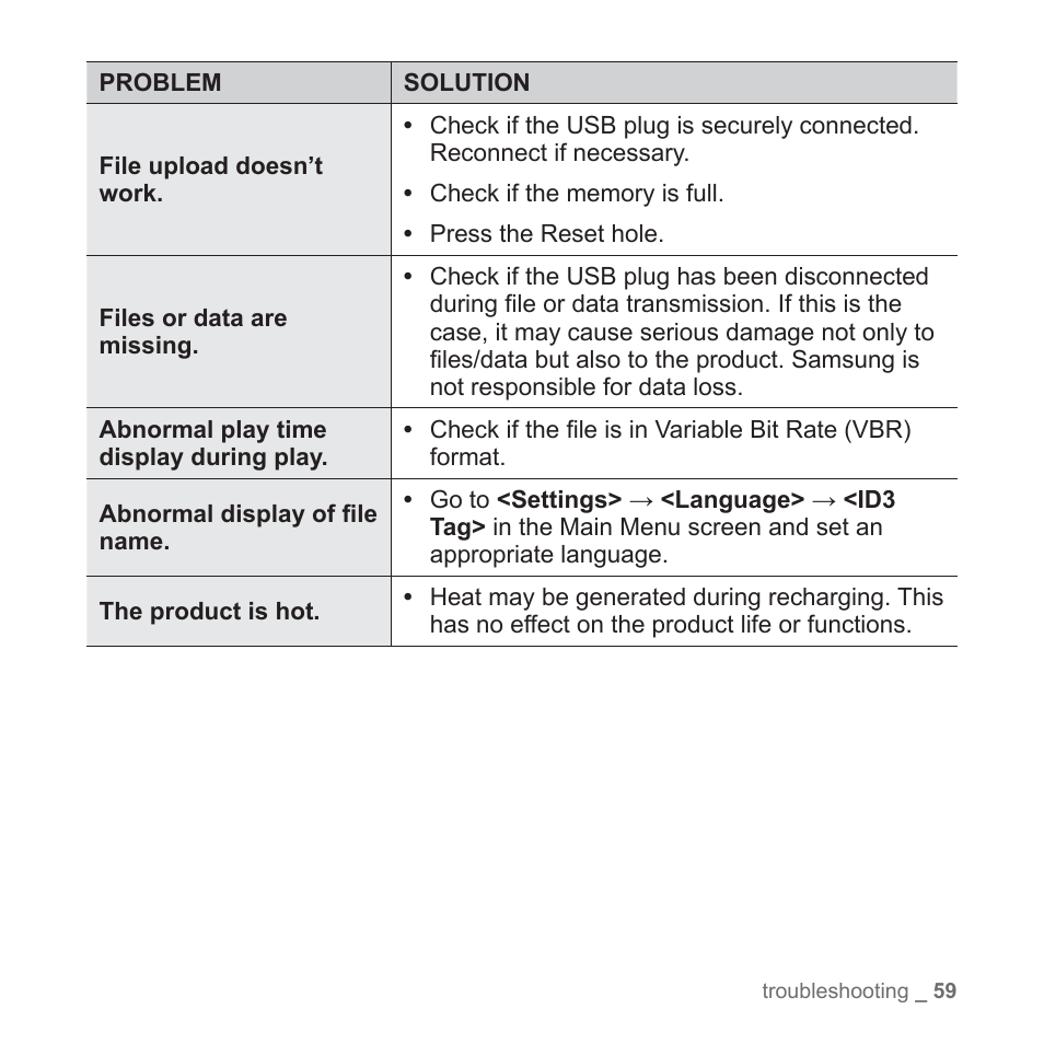 Samsung YP-U5JQR-XAA User Manual | Page 59 / 68