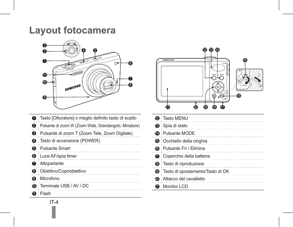 Layout fotocamera | Samsung EC-PL80ZZBPRCA User Manual | Page 34 / 142