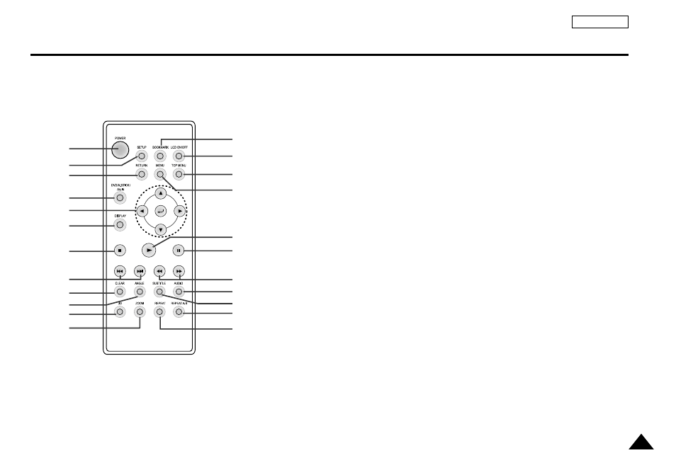 Tour of the remote control | Samsung DVD-L100A-XAX User Manual | Page 16 / 66