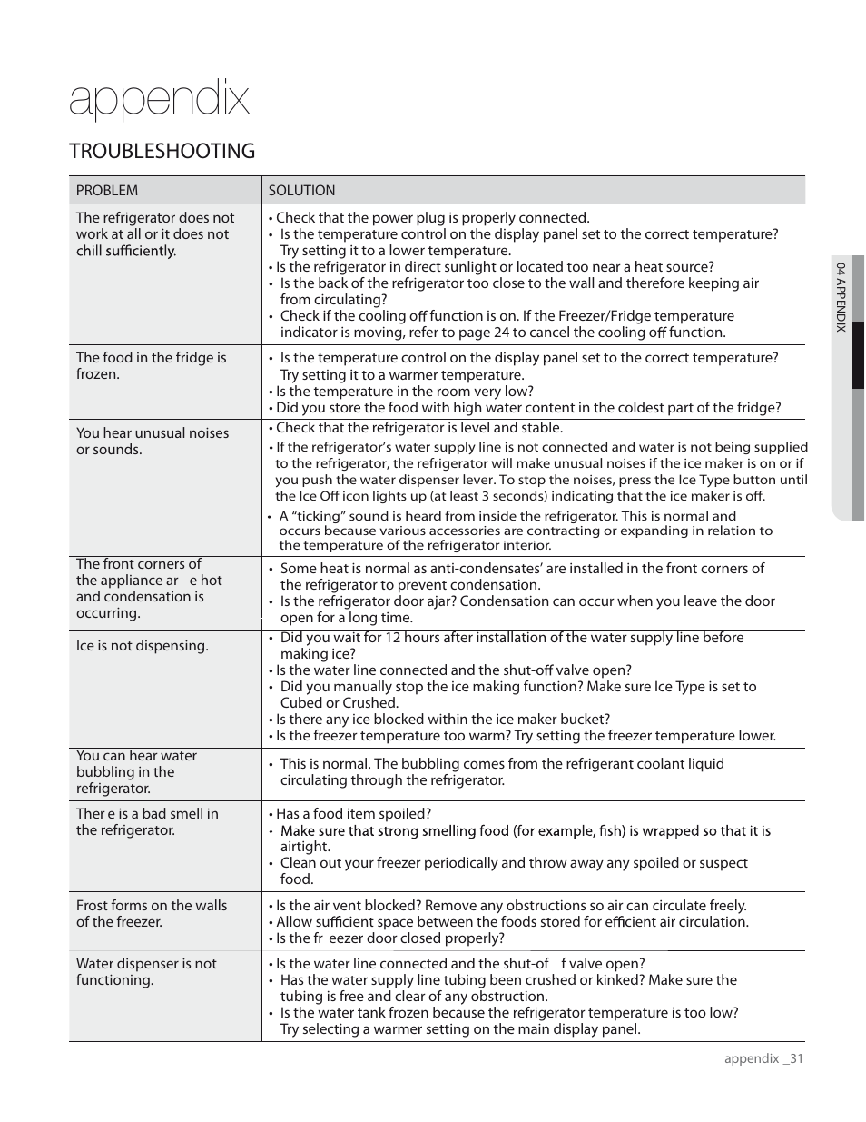 Appendix, Troubleshooting | Samsung RS267TDWP-XAA User Manual | Page 31 / 72