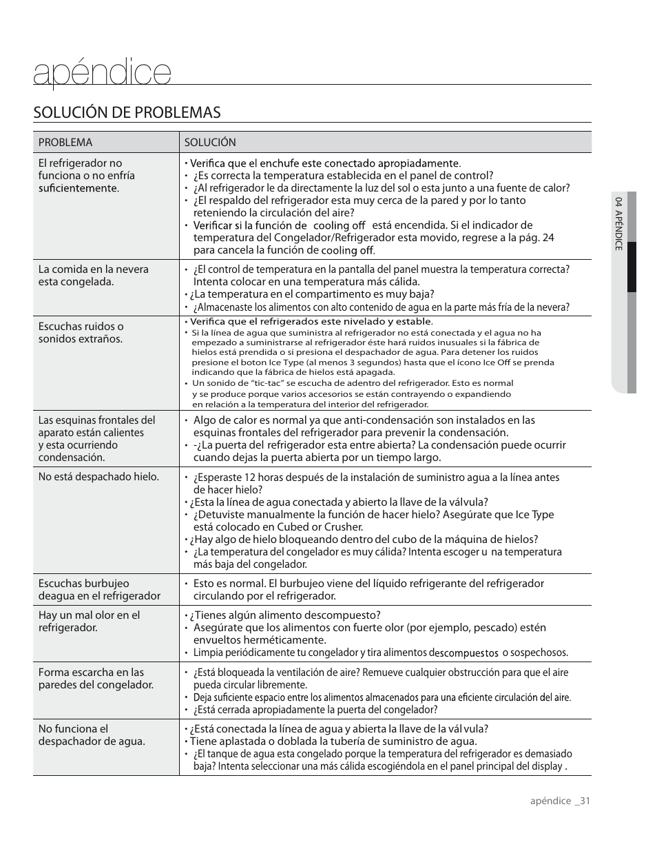 Apéndice, Solución de problemas | Samsung RS267TDWP-XAA User Manual | Page 67 / 72