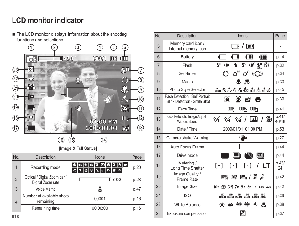 Lcd monitor indicator | Samsung EC-SL202UBP-US User Manual | Page 19 / 103