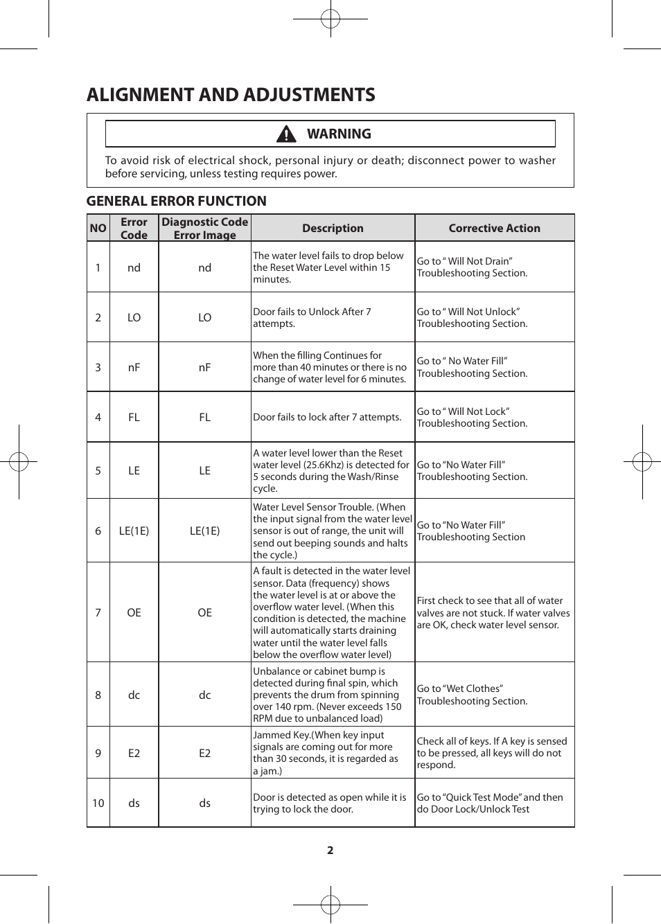 Alignment and adjustments, General error function, Warning | Samsung WF405ATPASU-A2 User Manual | Page 2 / 72