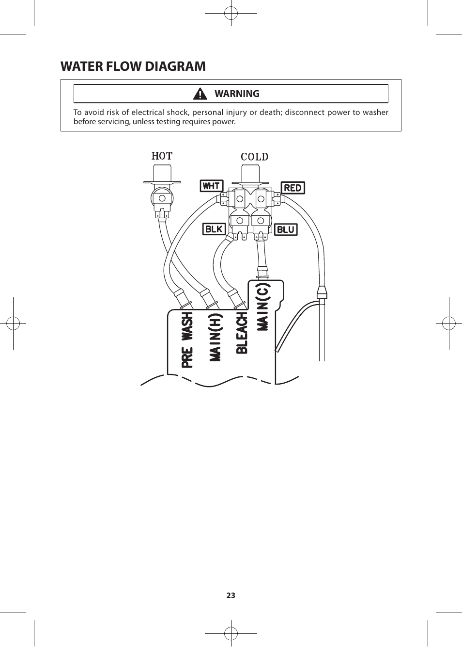 Water flow diagram, Warning | Samsung WF405ATPASU-A2 User Manual | Page 23 / 72