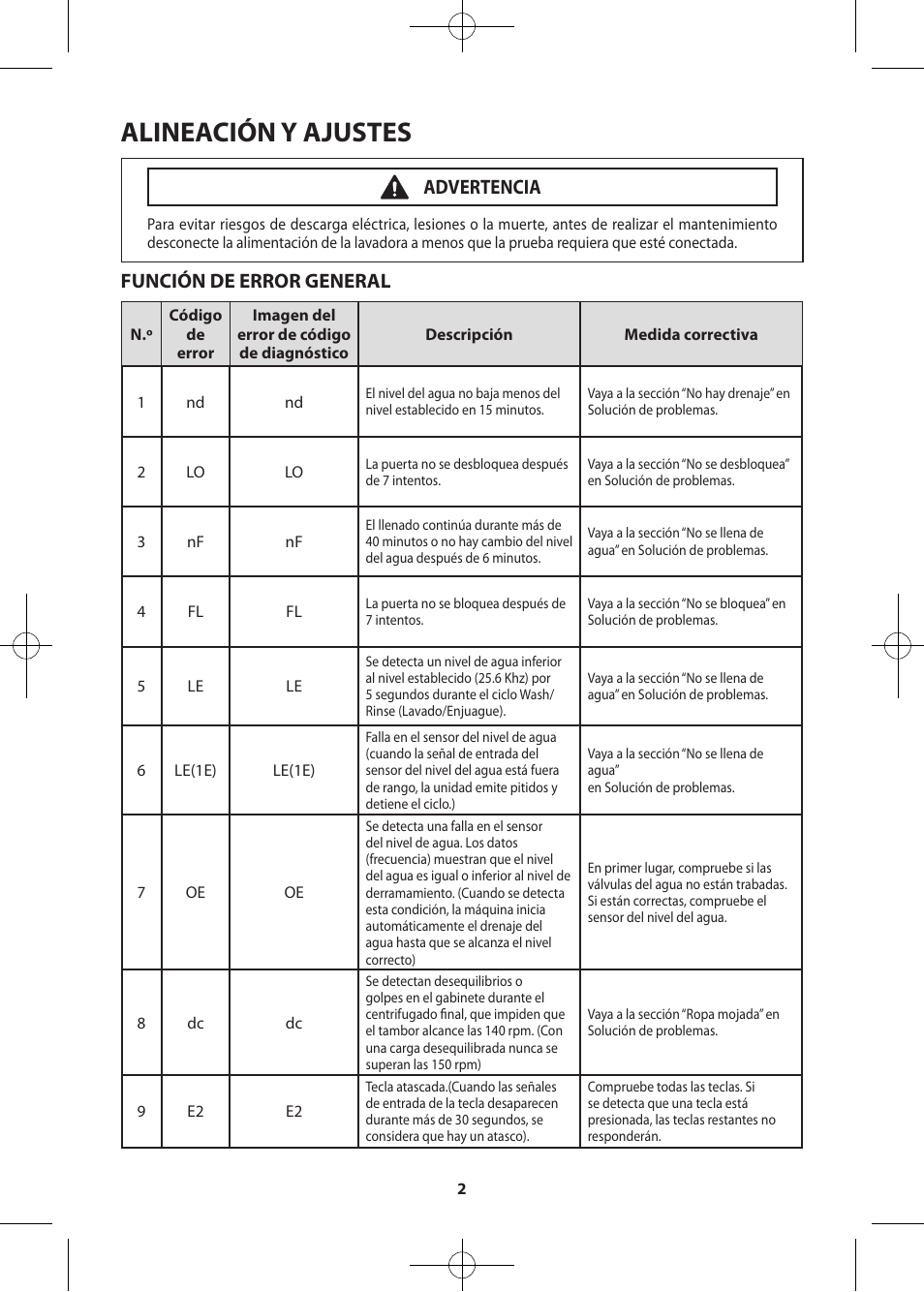 Alineación y ajustes, Función de error general, Advertencia | Samsung WF405ATPASU-A2 User Manual | Page 26 / 72