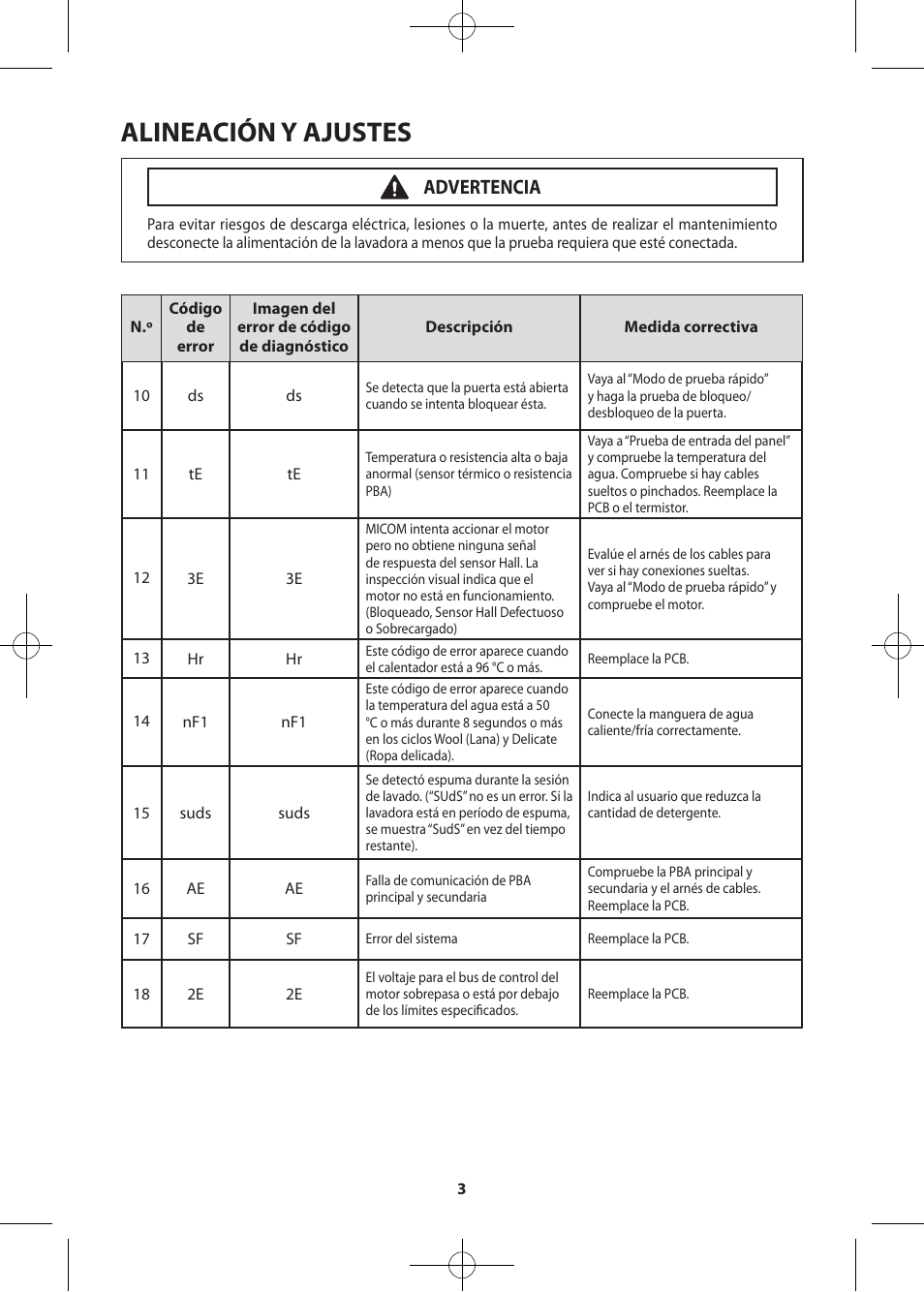 Alineación y ajustes, Advertencia | Samsung WF405ATPASU-A2 User Manual | Page 27 / 72