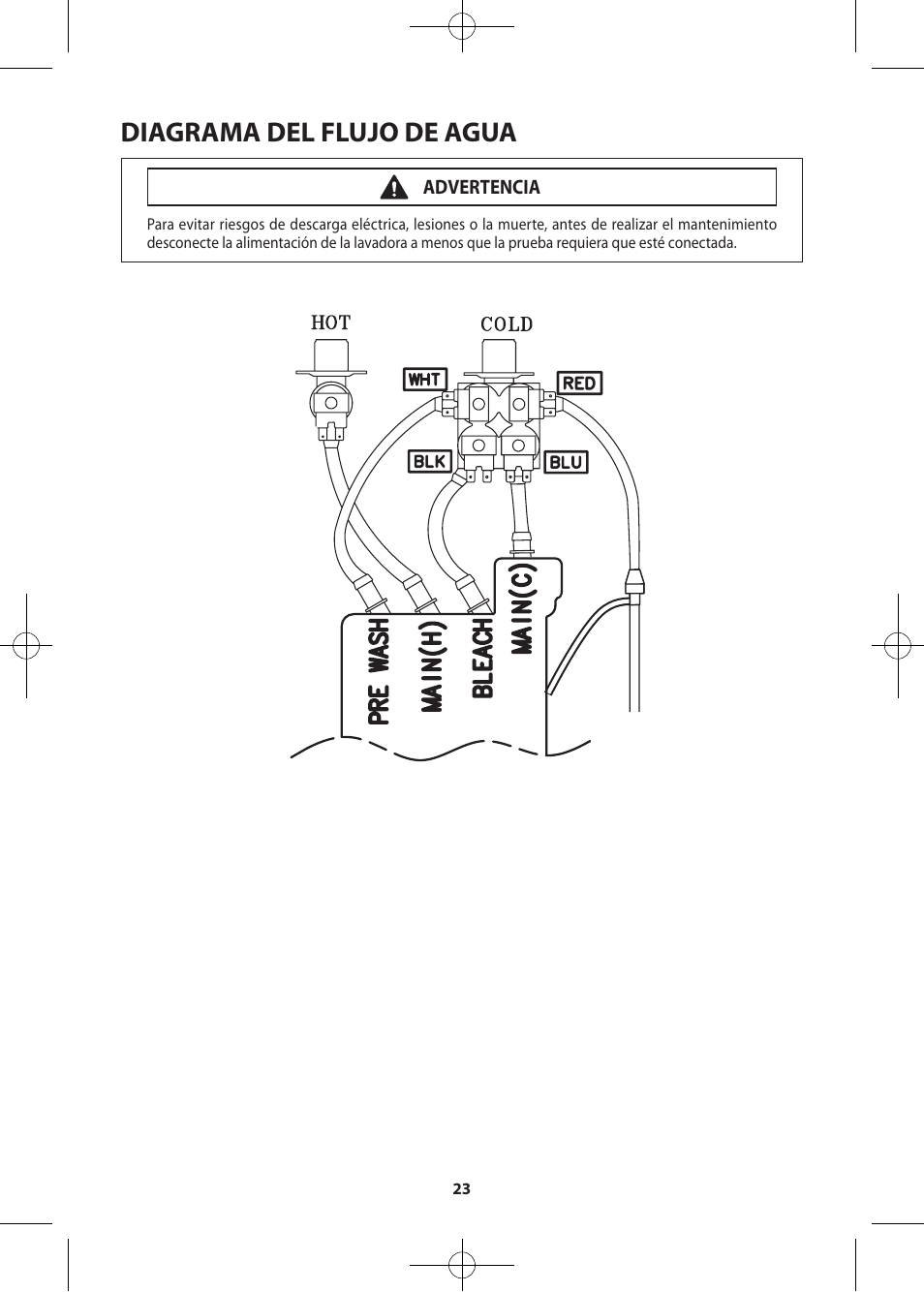 Diagrama del flujo de agua, Advertencia | Samsung WF405ATPASU-A2 User Manual | Page 47 / 72