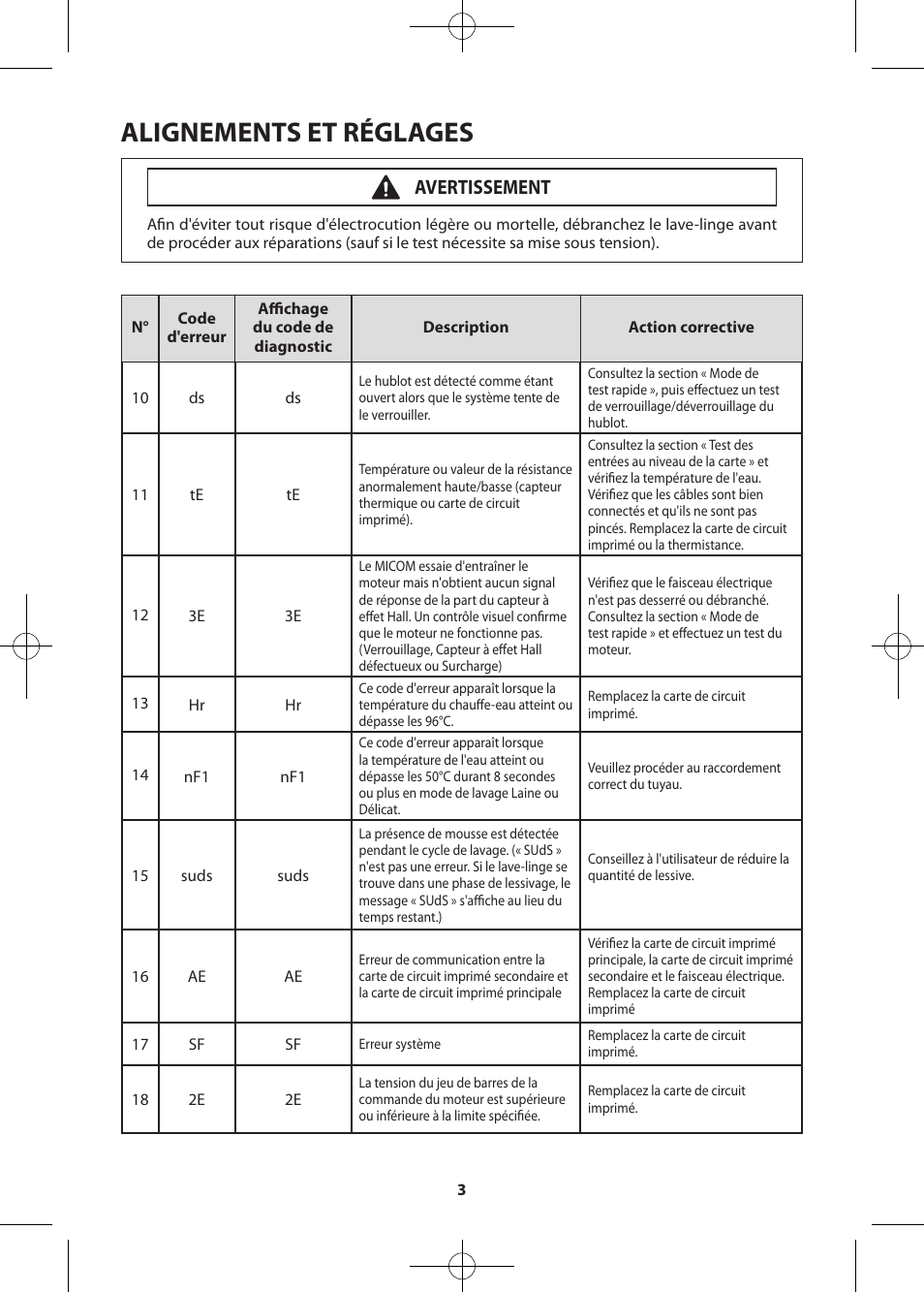 Alignements et réglages, Avertissement | Samsung WF405ATPASU-A2 User Manual | Page 51 / 72