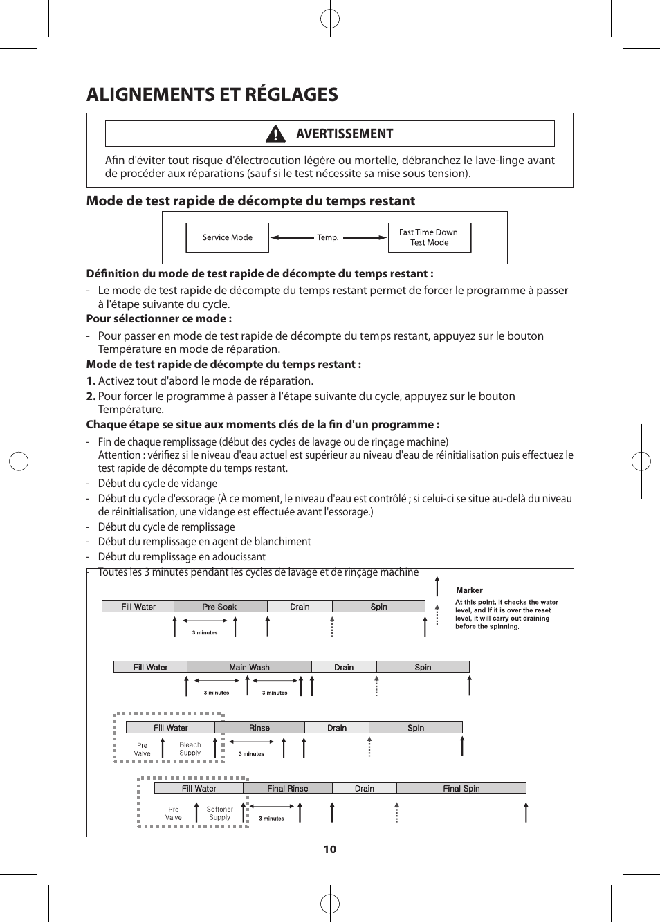 Alignements et réglages, Mode de test rapide de décompte du temps restant, Avertissement | Samsung WF405ATPASU-A2 User Manual | Page 58 / 72