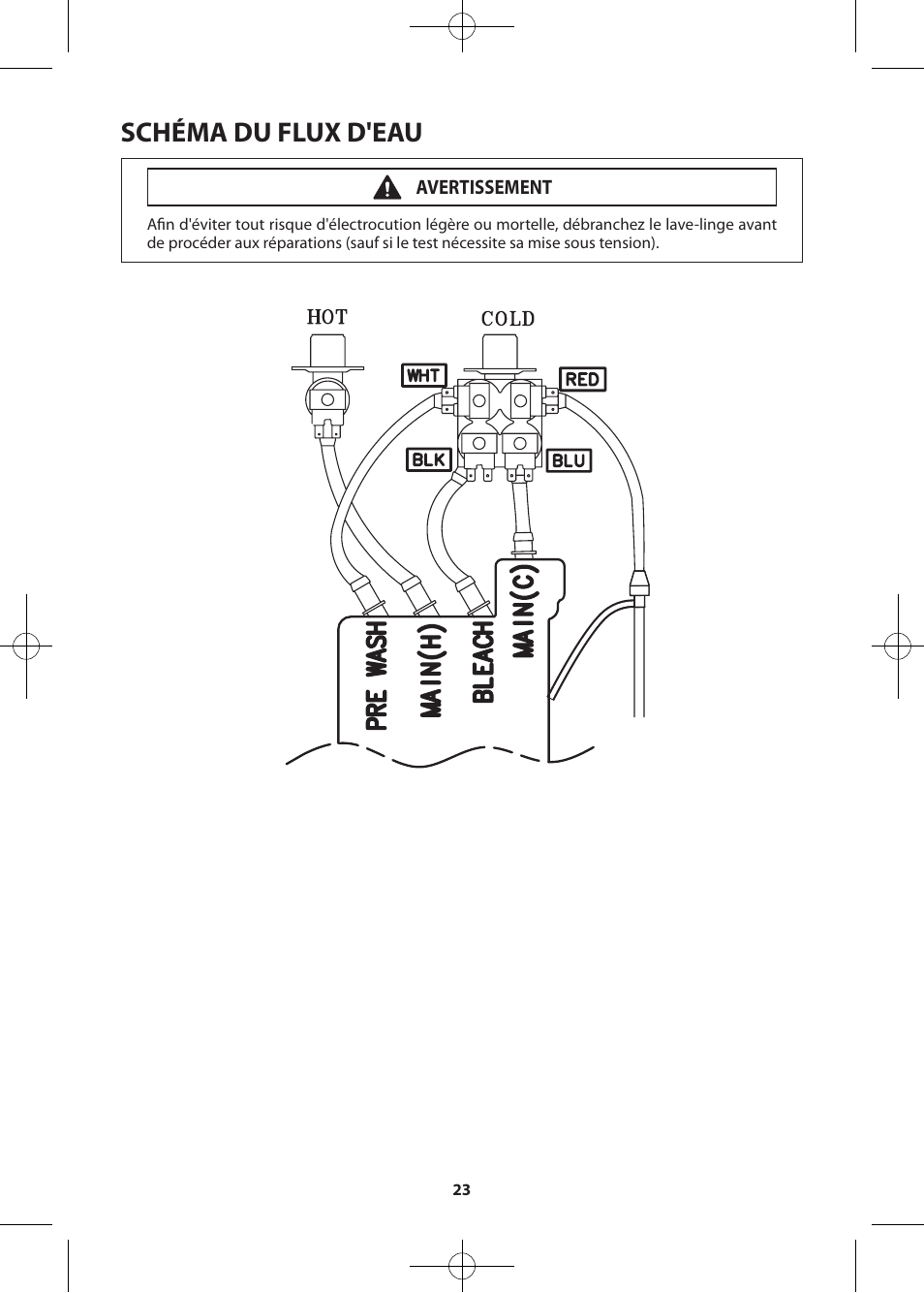 Schéma du flux d'eau, Avertissement | Samsung WF405ATPASU-A2 User Manual | Page 71 / 72