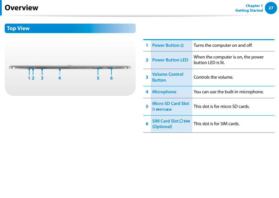 Overview, Top view | Samsung XE300TZC-K01US User Manual | Page 28 / 120