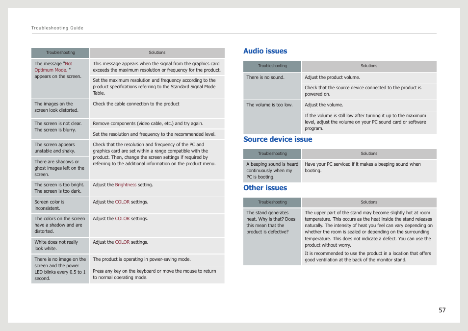 Audio issues, Source device issue, Other issues | Samsung LS27B971DS-ZA User Manual | Page 57 / 70