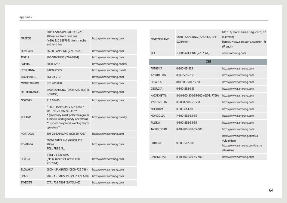 Samsung LS27B971DS-ZA User Manual | Page 64 / 70