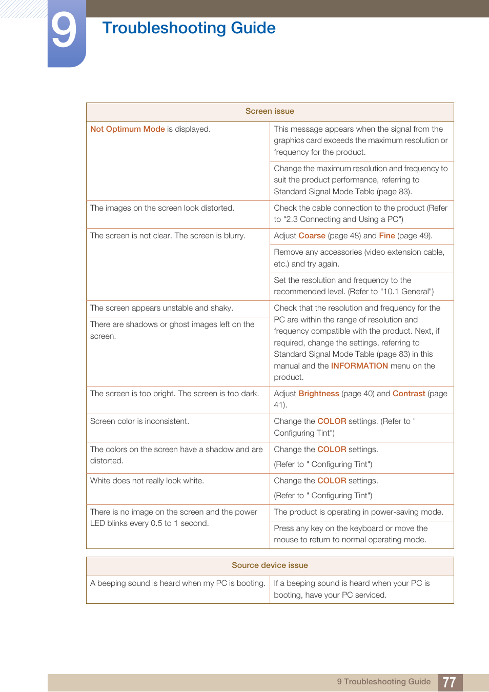 Troubleshooting guide | Samsung LS23C45KDSV-GO User Manual | Page 77 / 96