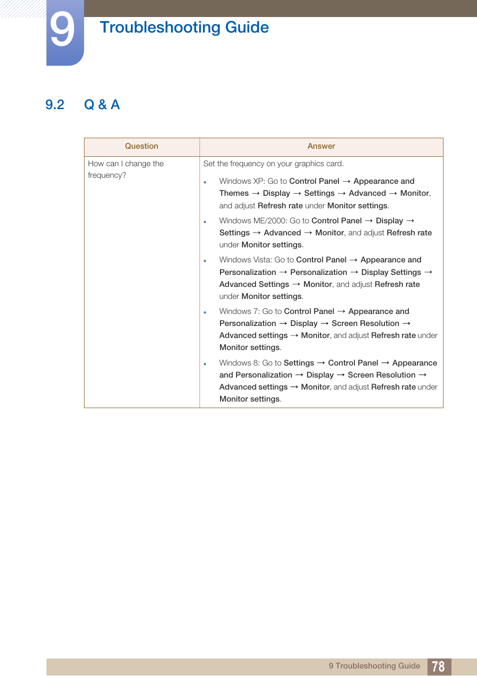2 q & a, Q & a, Troubleshooting guide | Samsung LS23C45KDSV-GO User Manual | Page 78 / 96