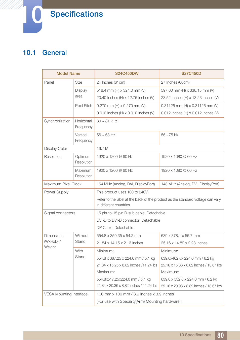 Specifications, 1 general, General | 1 general") | Samsung LS23C45KDSV-GO User Manual | Page 80 / 96