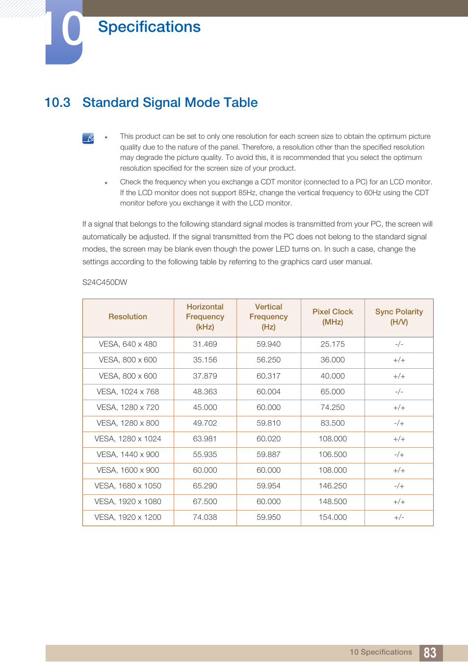 3 standard signal mode table, Standard signal mode table, 3 standard signal mode table") | Specifications | Samsung LS23C45KDSV-GO User Manual | Page 83 / 96