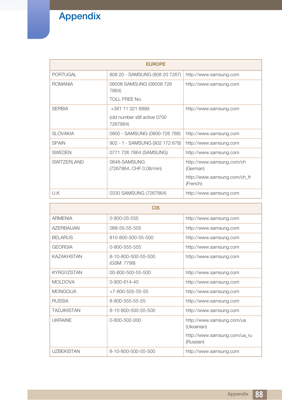 Appendix | Samsung LS23C45KDSV-GO User Manual | Page 88 / 96