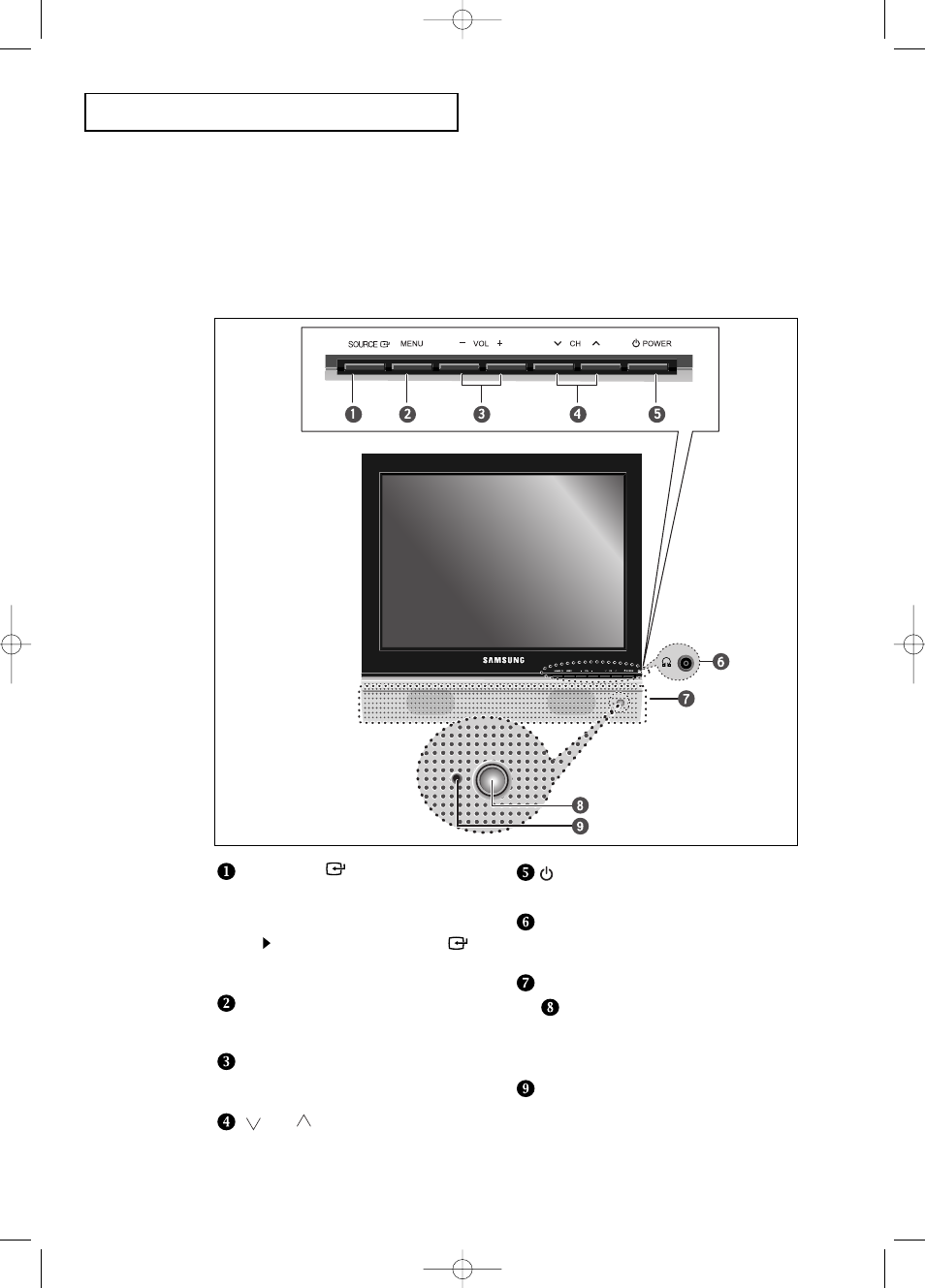 Familiarizing yourself with your new tv, Front panel buttons | Samsung LTP2045UX-XAO User Manual | Page 5 / 61