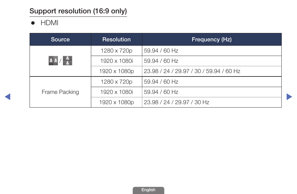 Support resolution (16:9 only), Hdmi | Samsung UN46EH6030FXZA User Manual | Page 134 / 192