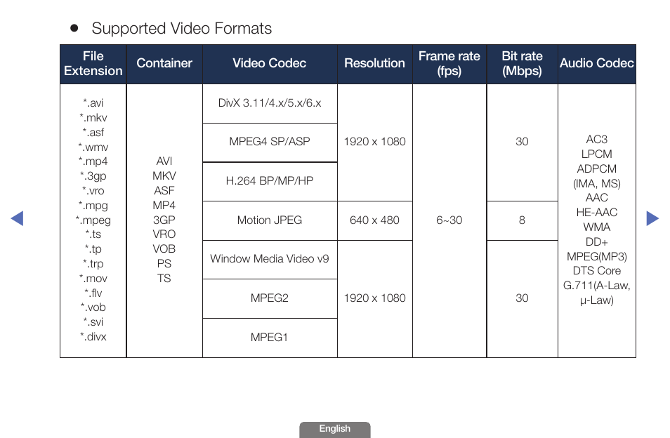 Supported video formats | Samsung UN46EH6030FXZA User Manual | Page 154 / 192