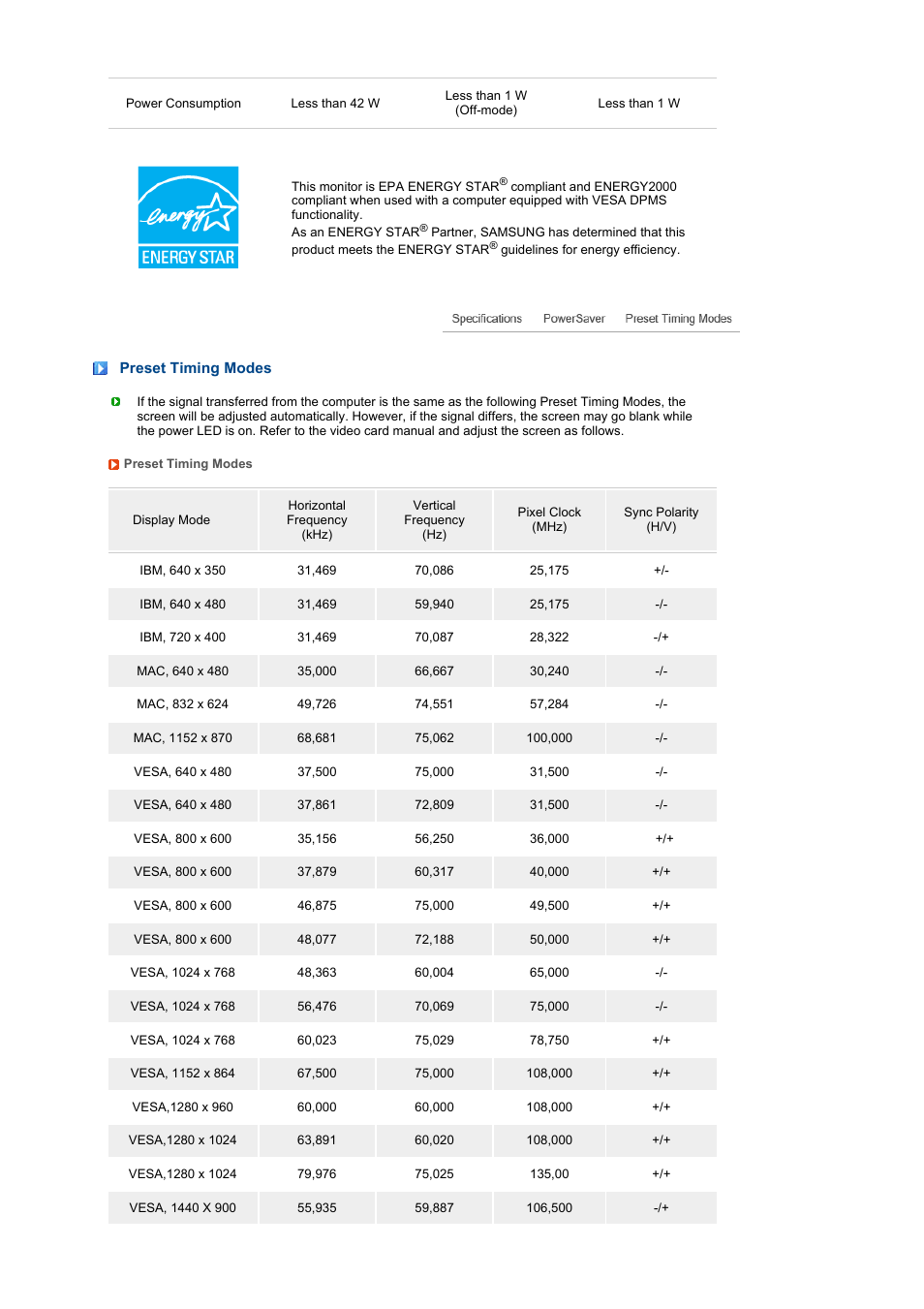 Preset timing modes | Samsung LS19MEWSF-XAA User Manual | Page 50 / 58