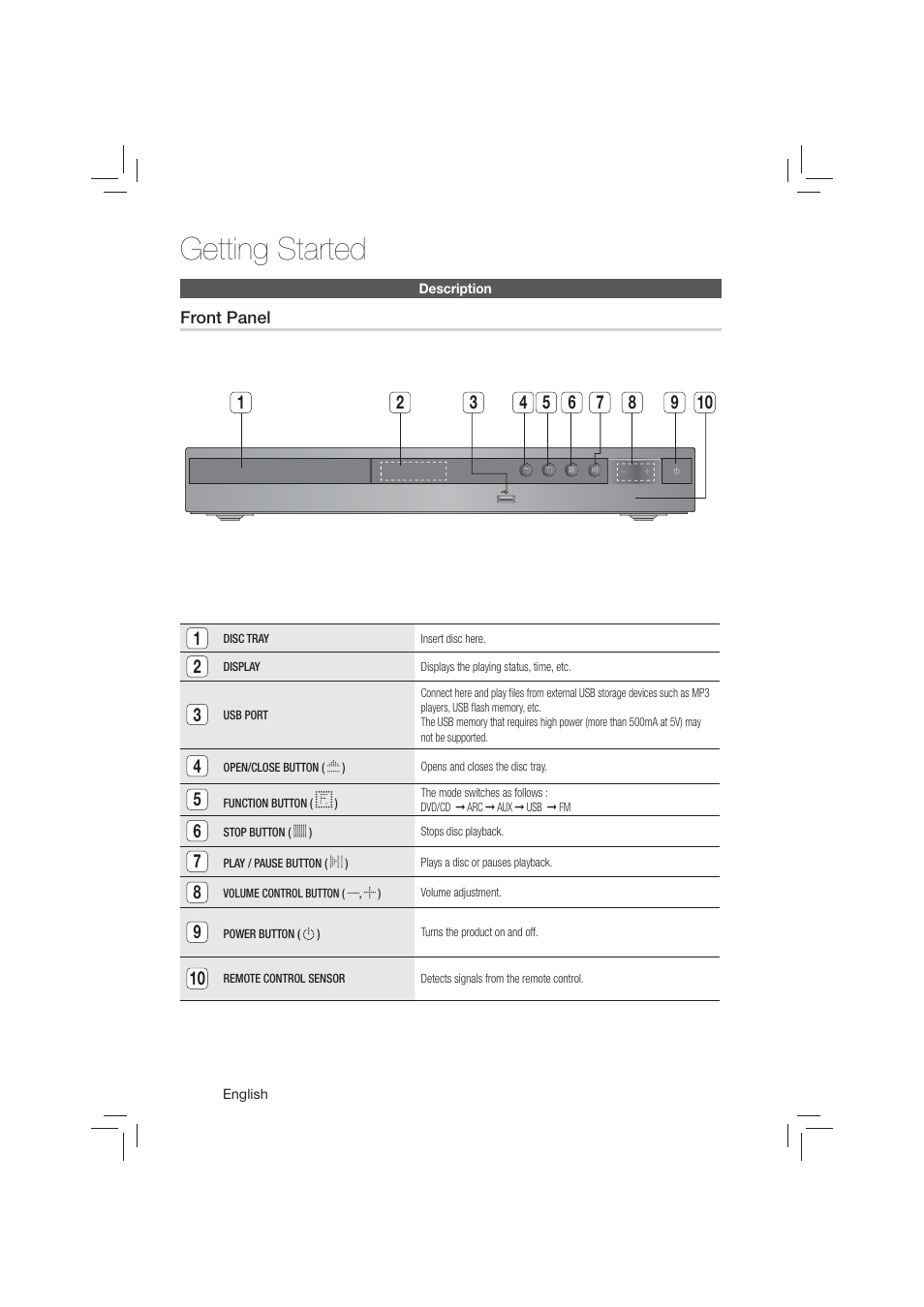 Description, Getting started | Samsung HT-E350-ZA User Manual | Page 10 / 43