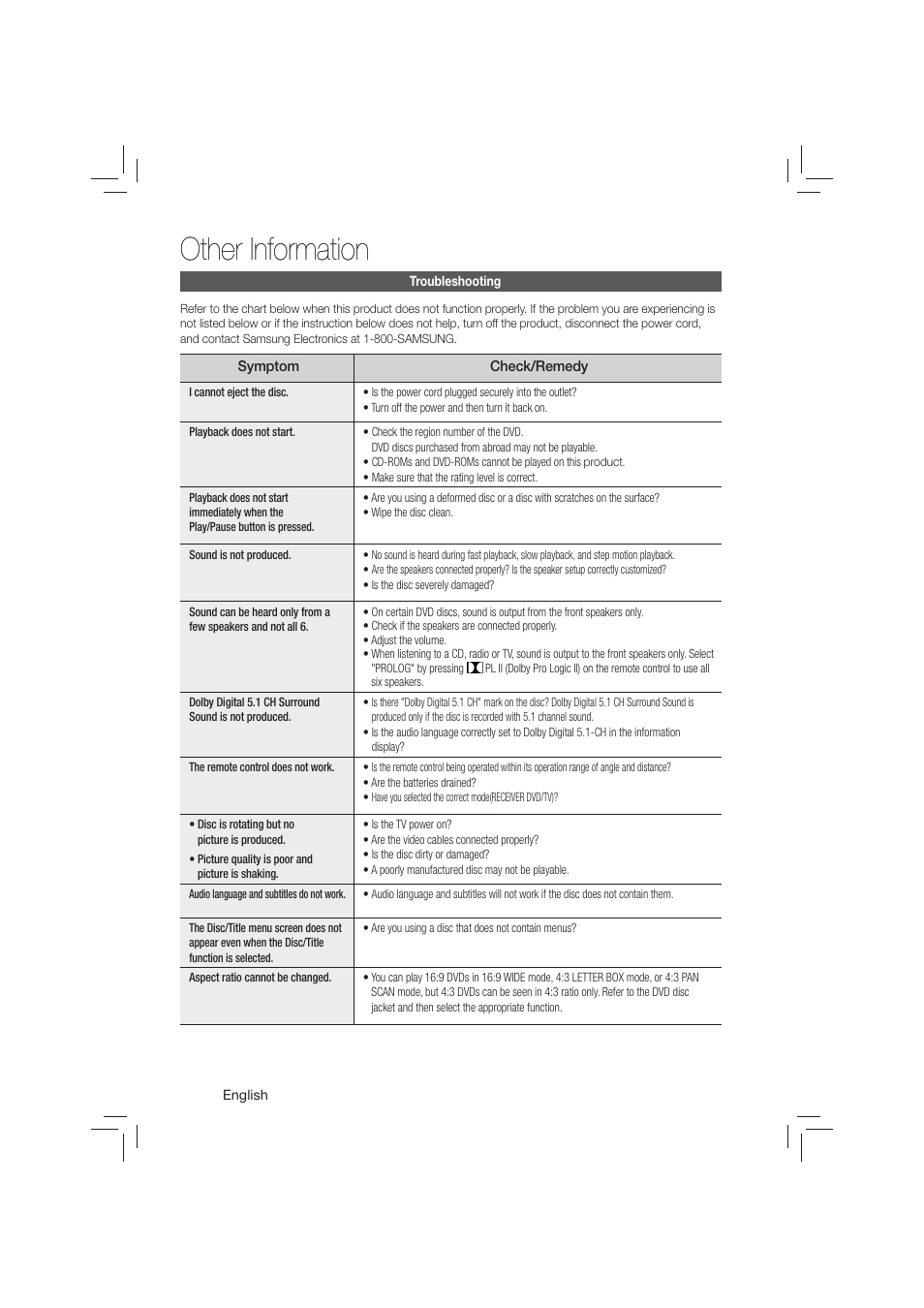 Other information, Troubleshooting | Samsung HT-E350-ZA User Manual | Page 34 / 43