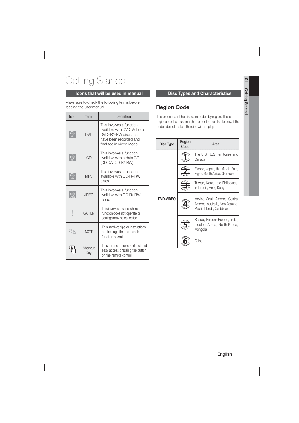 Getting started, Disc types and characteristics | Samsung HT-E350-ZA User Manual | Page 7 / 43