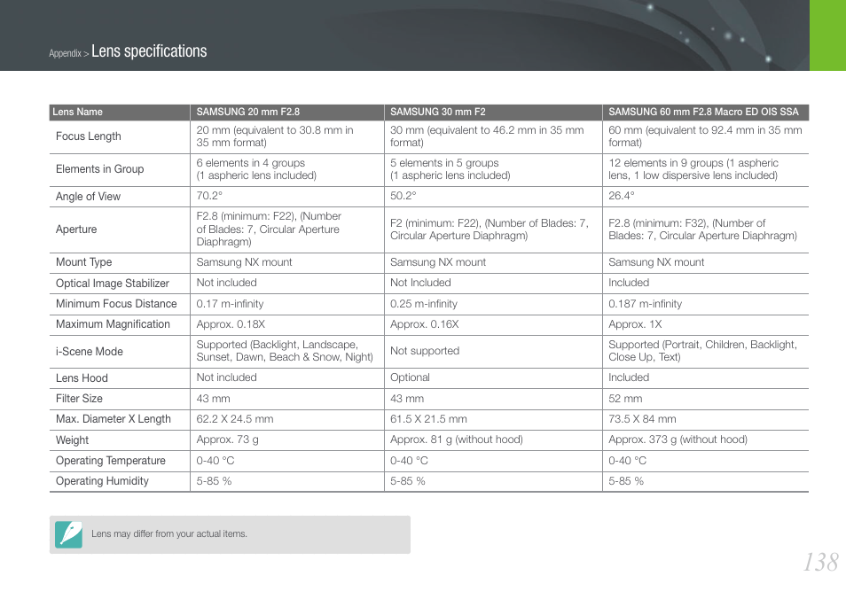 Lens speciﬁcations | Samsung EV-NX200ZBABUS User Manual | Page 139 / 150