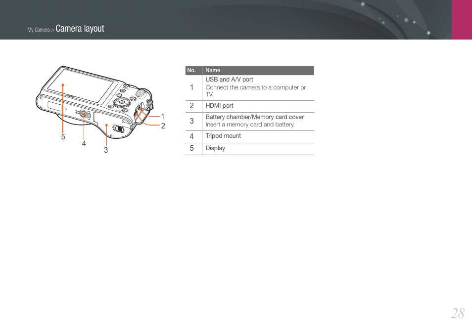 Camera layout | Samsung EV-NX200ZBABUS User Manual | Page 29 / 150