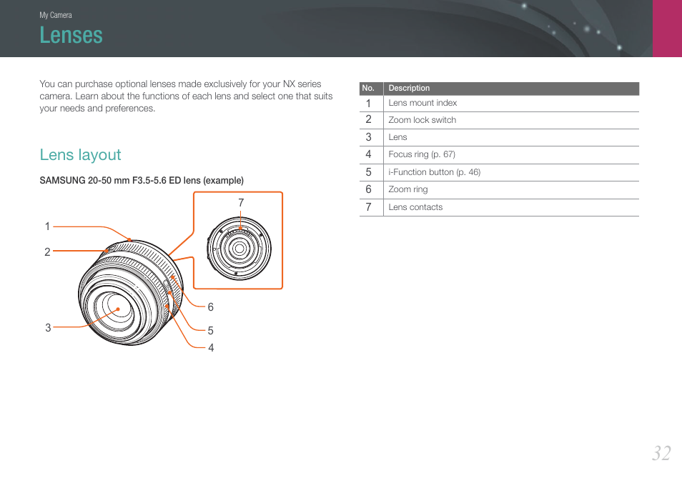 Lenses, Lens layout | Samsung EV-NX200ZBABUS User Manual | Page 33 / 150