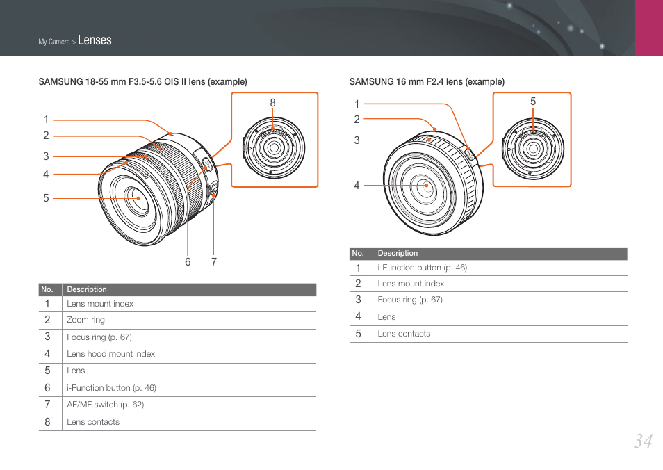 Lenses | Samsung EV-NX200ZBABUS User Manual | Page 35 / 150