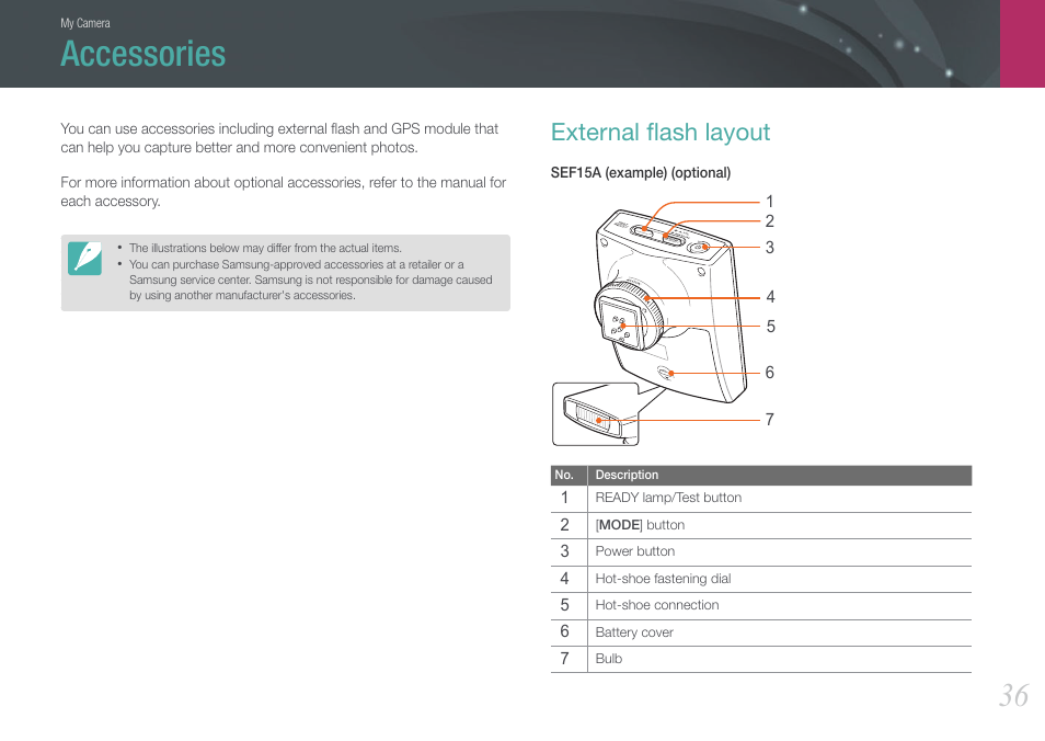 Accessories, External flash layout, External ﬂash layout | Samsung EV-NX200ZBABUS User Manual | Page 37 / 150