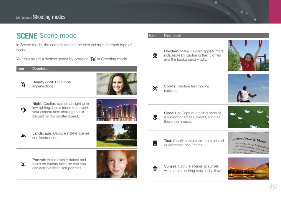 Scene mode, S scene mode, Shooting modes | Samsung EV-NX200ZBABUS User Manual | Page 50 / 150