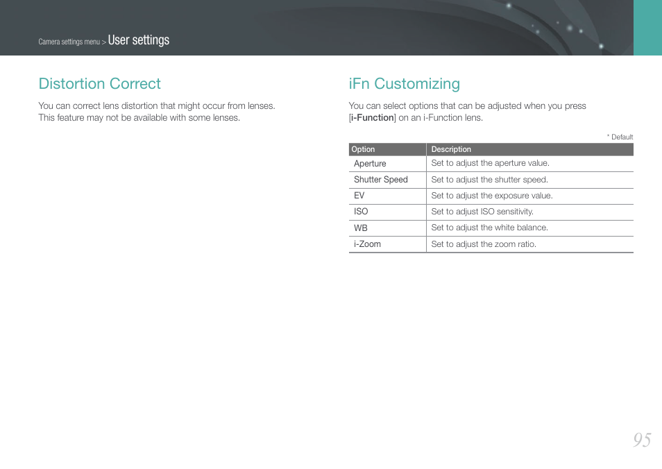 Distortion correct, Ifn customizing, Distortion correct ifn customizing | User settings | Samsung EV-NX200ZBABUS User Manual | Page 96 / 150