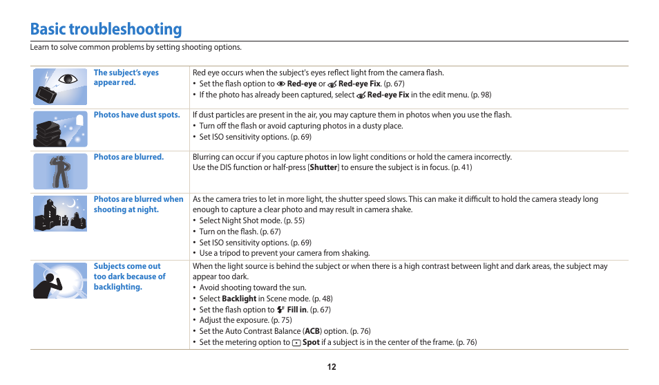 Basic troubleshooting | Samsung EC-DV150FBPLUS User Manual | Page 13 / 163