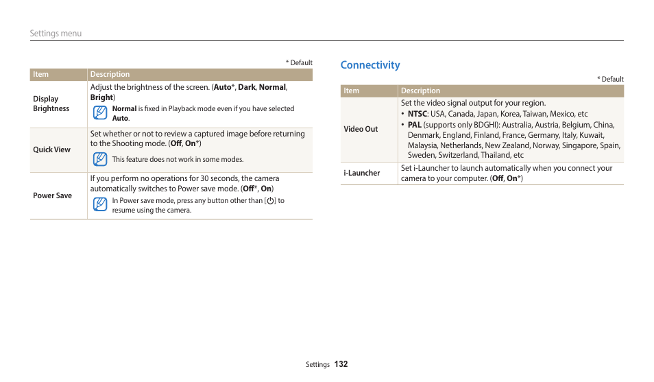 Connectivity | Samsung EC-DV150FBPLUS User Manual | Page 133 / 163