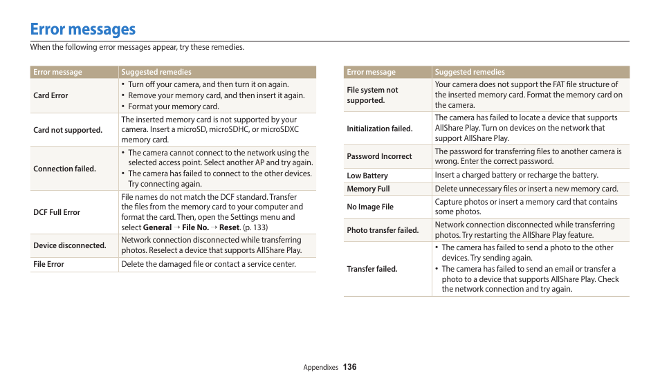 Error messages | Samsung EC-DV150FBPLUS User Manual | Page 137 / 163