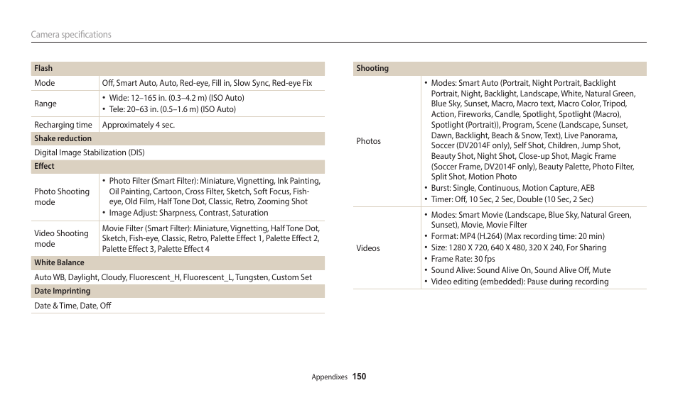 Samsung EC-DV150FBPLUS User Manual | Page 151 / 163