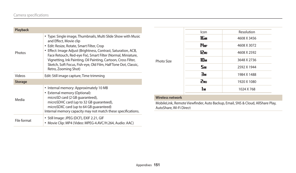 Samsung EC-DV150FBPLUS User Manual | Page 152 / 163