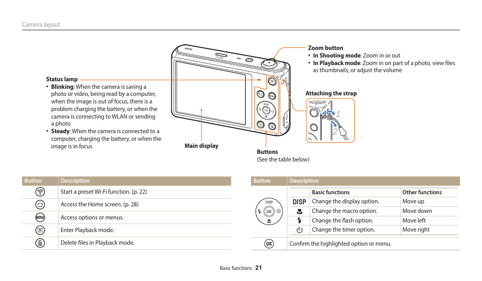 Samsung EC-DV150FBPLUS User Manual | Page 22 / 163