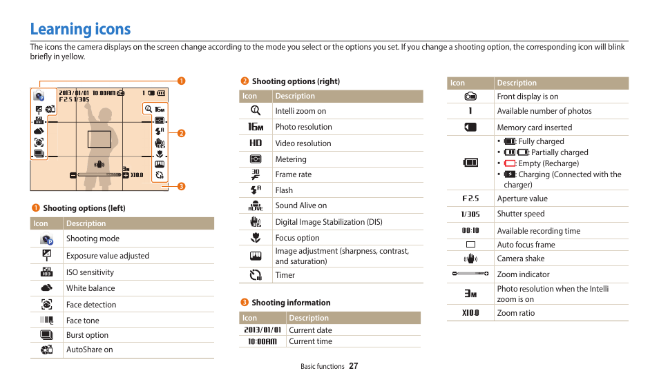 Learning icons | Samsung EC-DV150FBPLUS User Manual | Page 28 / 163