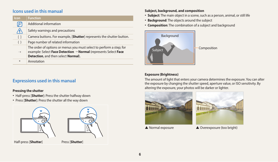 Icons used in this manual, Expressions used in this manual | Samsung EC-DV150FBPLUS User Manual | Page 7 / 163