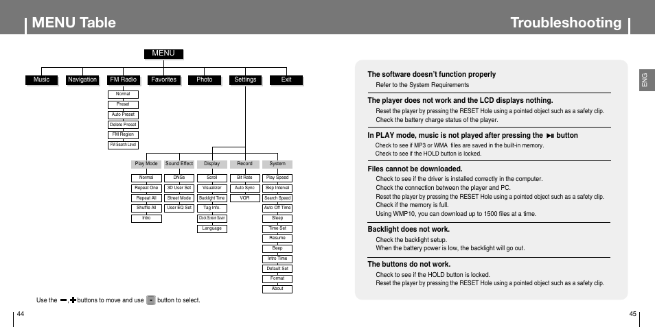 Chapter 4 appendix, Menu table, Chapter 5 customer support | Troubleshooting | Samsung YP-T7JX-XAA User Manual | Page 23 / 28