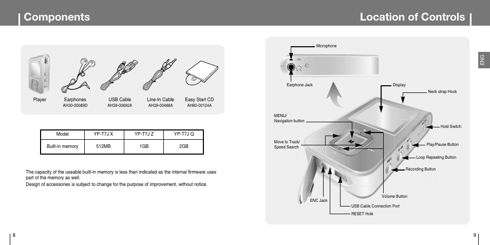 Components, Location of controls | Samsung YP-T7JX-XAA User Manual | Page 5 / 28