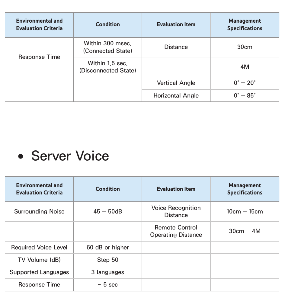 Server voice | Samsung PL64E8000GFXZP User Manual | Page 437 / 658