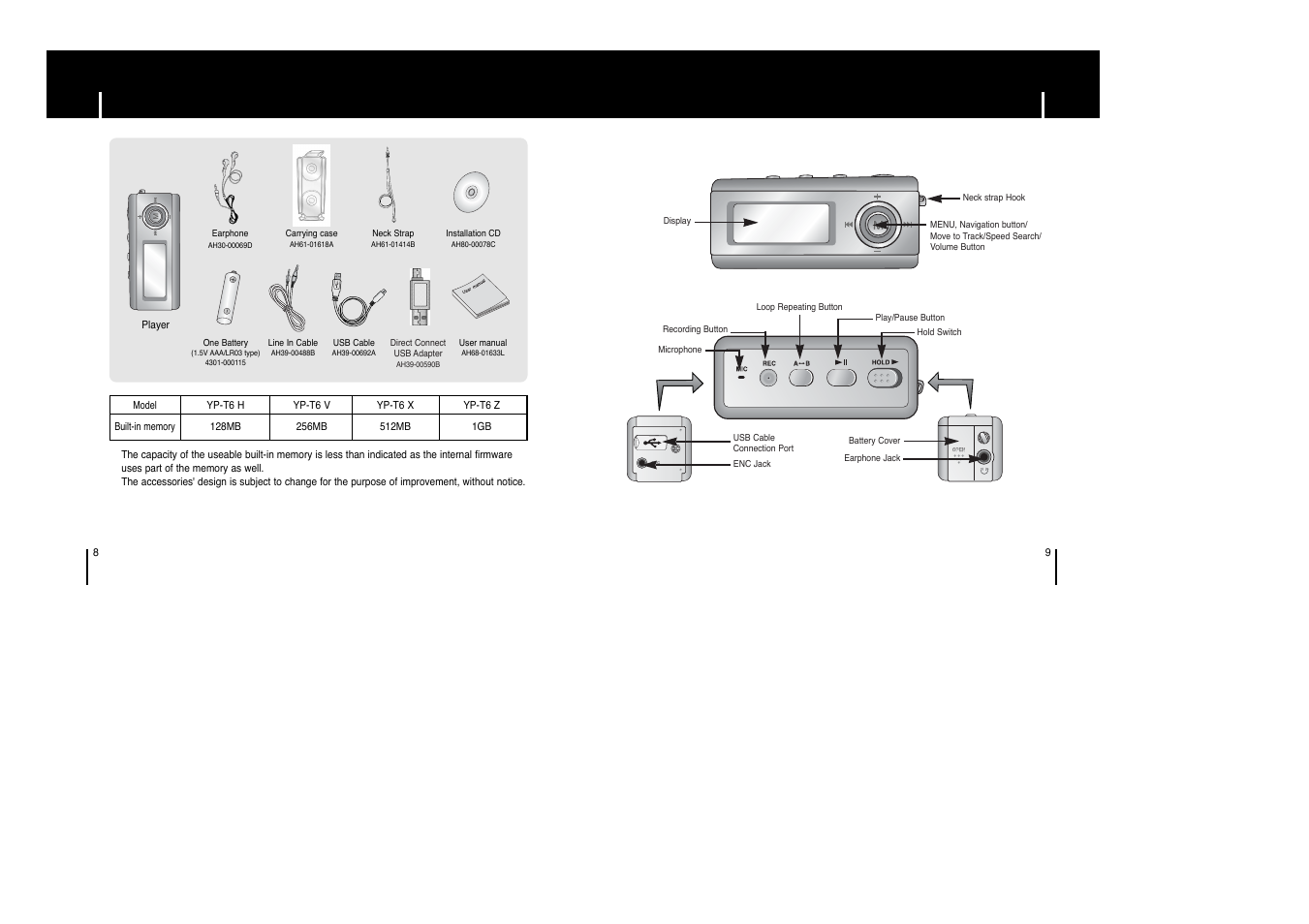 Components, Location of controls, Location of controls components | Samsung YP-T6HB-XAA User Manual | Page 5 / 32
