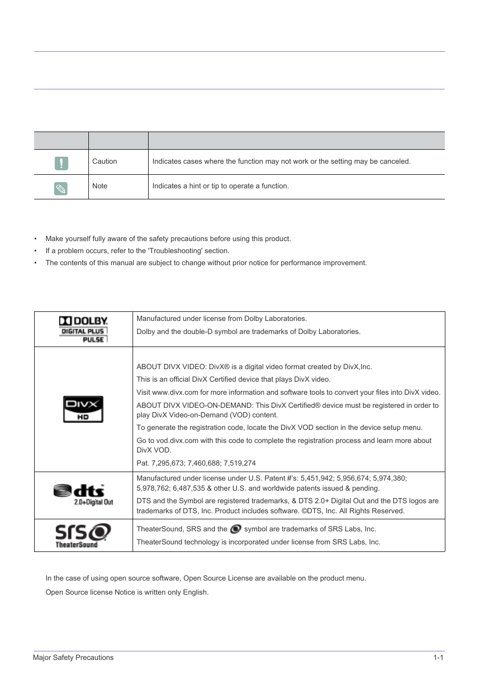 1 major safety precautions, 1 before you start, Before you start -1 | 1major safety precautions | Samsung LS23PTNSF-ZA User Manual | Page 3 / 76